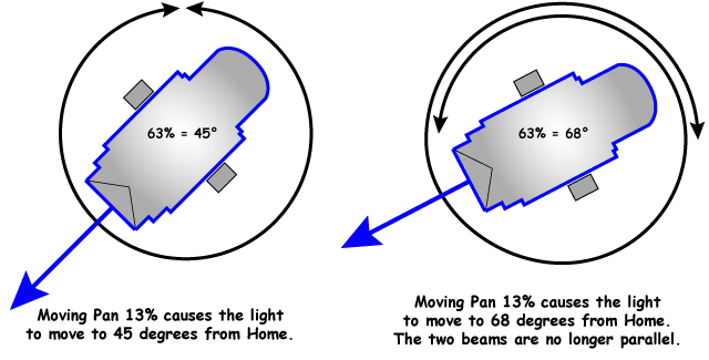 NLC_Panpercent.png